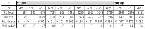 2019年3月まで表