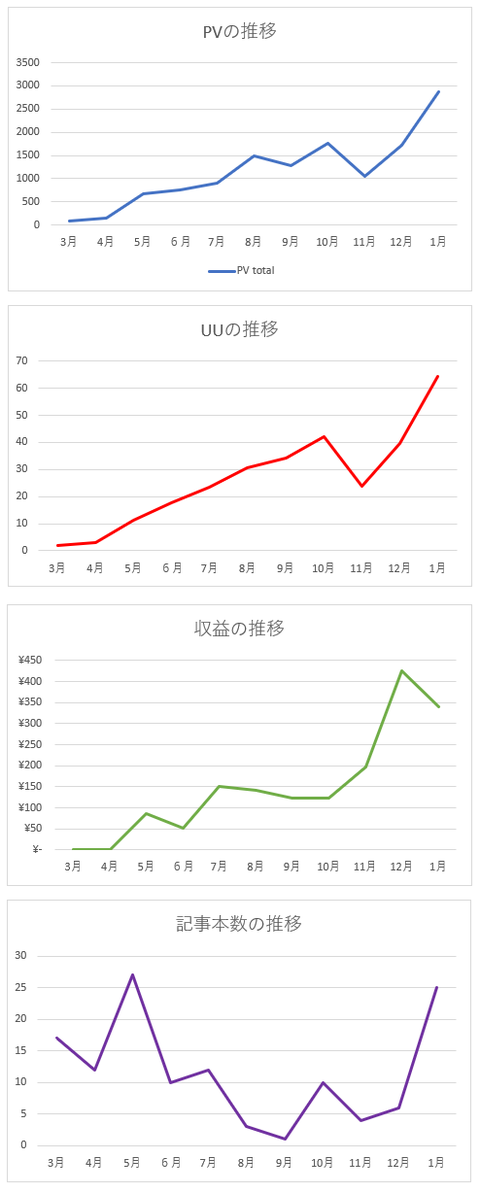2019年1月まで