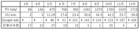 2018年12月まで表