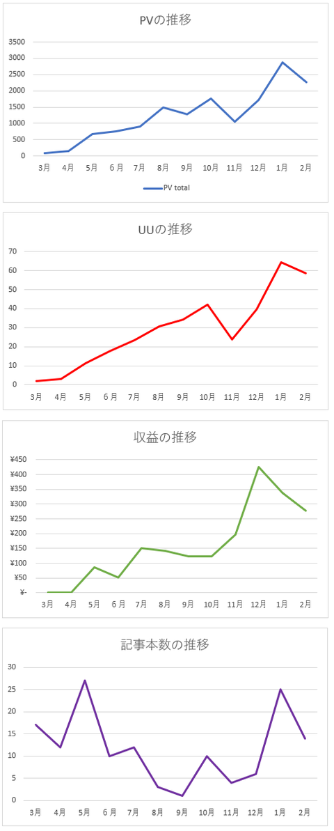 2019年2月まで