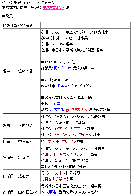 日本プロファイル研究所チャリティプラットフォーム