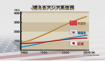 在米韓国ロビーNHK10