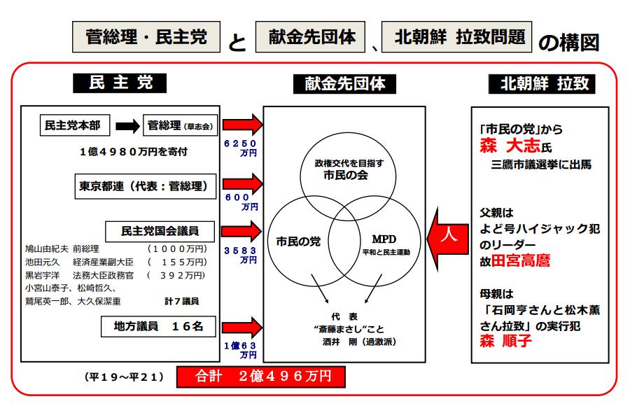 「民主党 北朝鮮 市民の党」の画像検索結果