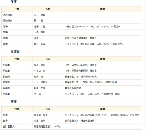 孫正義東日本大震災復興支援財団理事