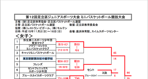足立区ジュニアスポーツ大会東京朝鮮第四初中級学校