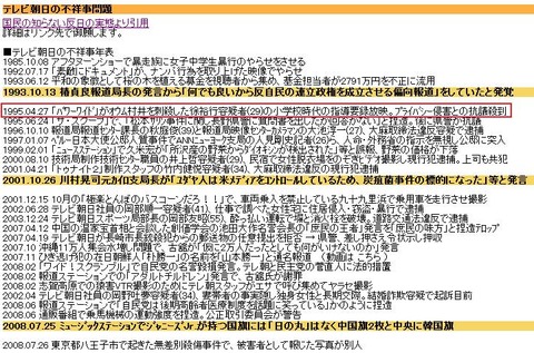 テレビ朝日の不祥事問題(国民の知らない反日の実態)