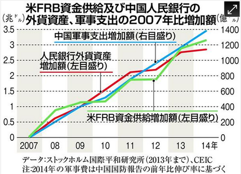 米FRB中国人民銀行