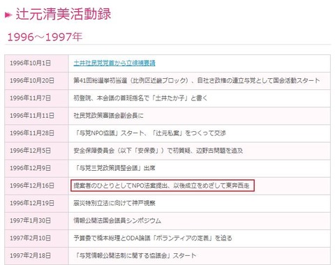 辻元清美blog活動記録1996~1997