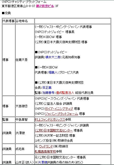 日本プロファイル研究所チャリティプラットフォーム