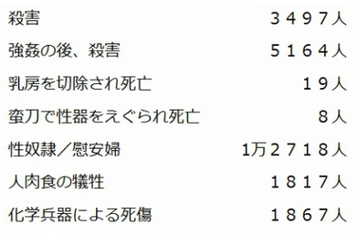 朝日新聞ニューギニアでの日本軍犯罪
