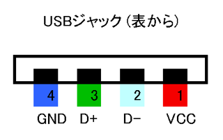 USBA