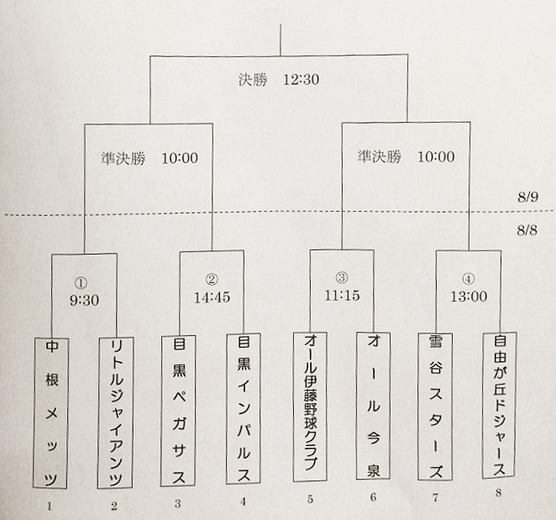 第35回 朝日新聞都内南部会朝日会杯争奪 銀河少年野球大会