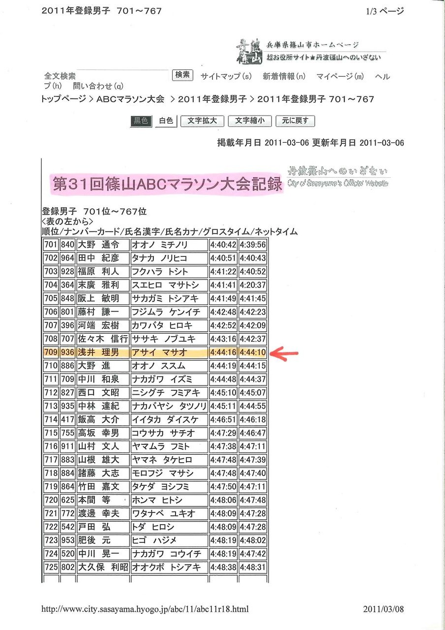 完走タイム