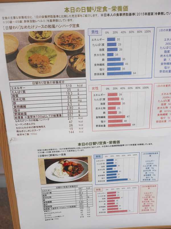 タニタ食堂 (3)