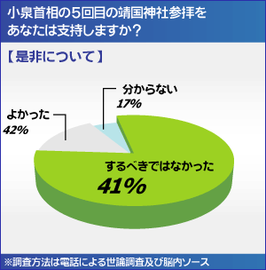 靖国グラフ