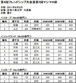 �ե��ɥ��å�����