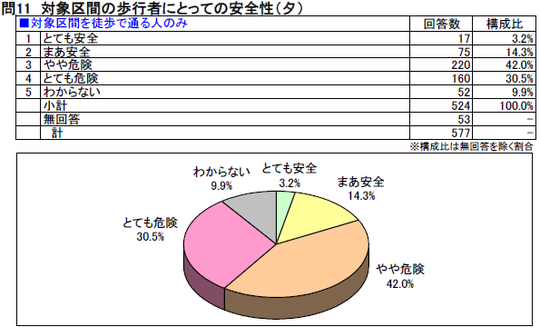 159_02_mat02_1_Q11_歩行者安全性03夕