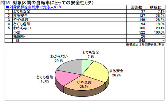 159_03_mat05_1_Q17_自転車安全性03夕