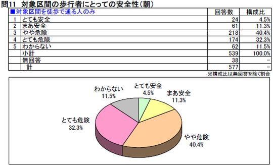 159_02_mat02_1_Q11_歩行者安全性01朝