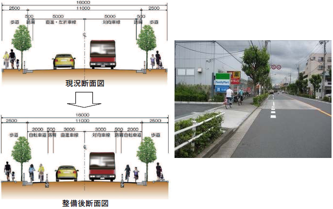 東京都多摩地区の自転車走行 ...