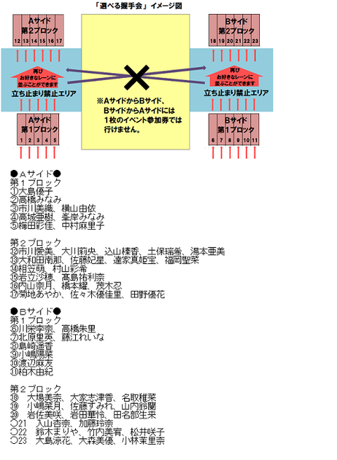Akb48 12月15日横浜全国握手会 大島優子が複数レーンに 最大6人レーン Akb48握手会情報館14