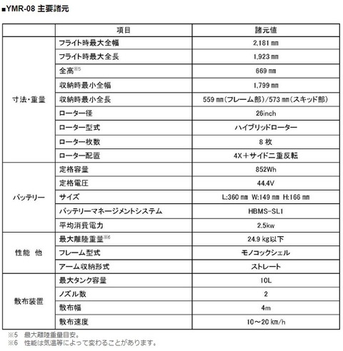 YMR 08主要諸元