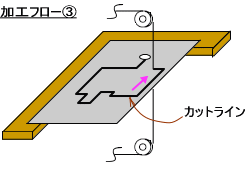 Wirecut