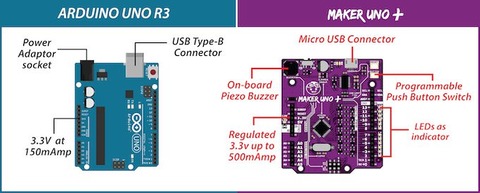 Arduino UNO vs Maker UNO Plus I