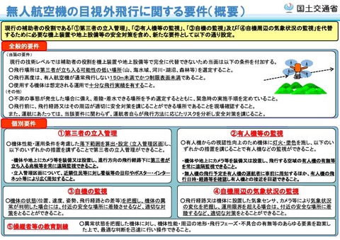 無人航空機に関するルールの整備について