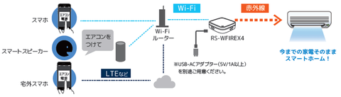wfirex4_setsuzoku