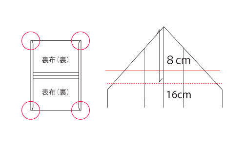マザーバッグ作り方9