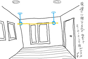 BlogPaint