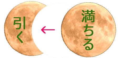 満ち引き