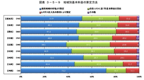 価格決定
