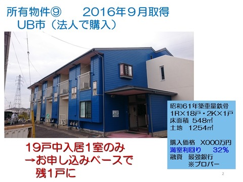 所有物件