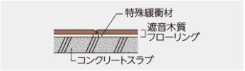 jikabari-setumei