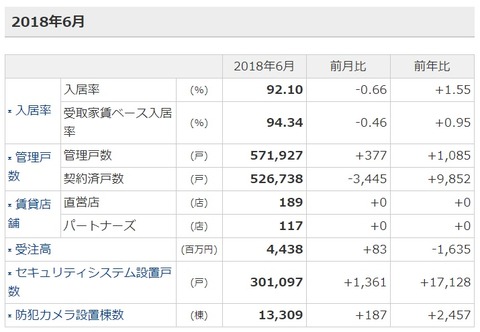 6月