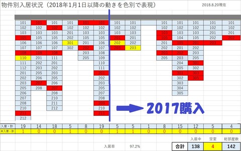 入居2
