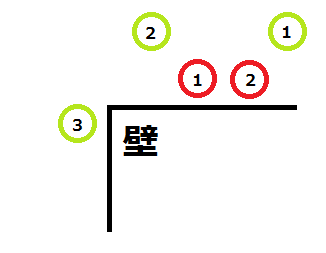 82