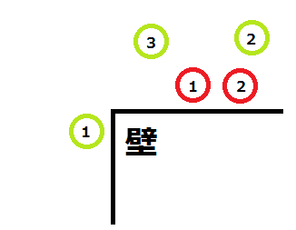 83