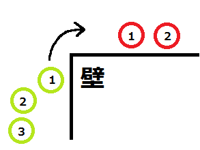 81