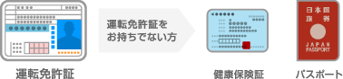 co_img_driverlicense