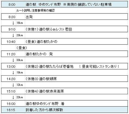 チームやまなみ1