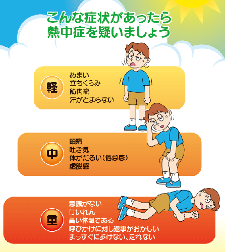 熱中症 症状 画像1