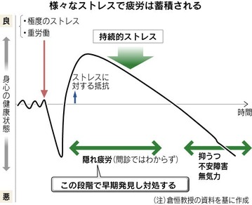 隠れ疲労 画像2