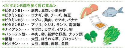 ビタミンB群食材 画像1