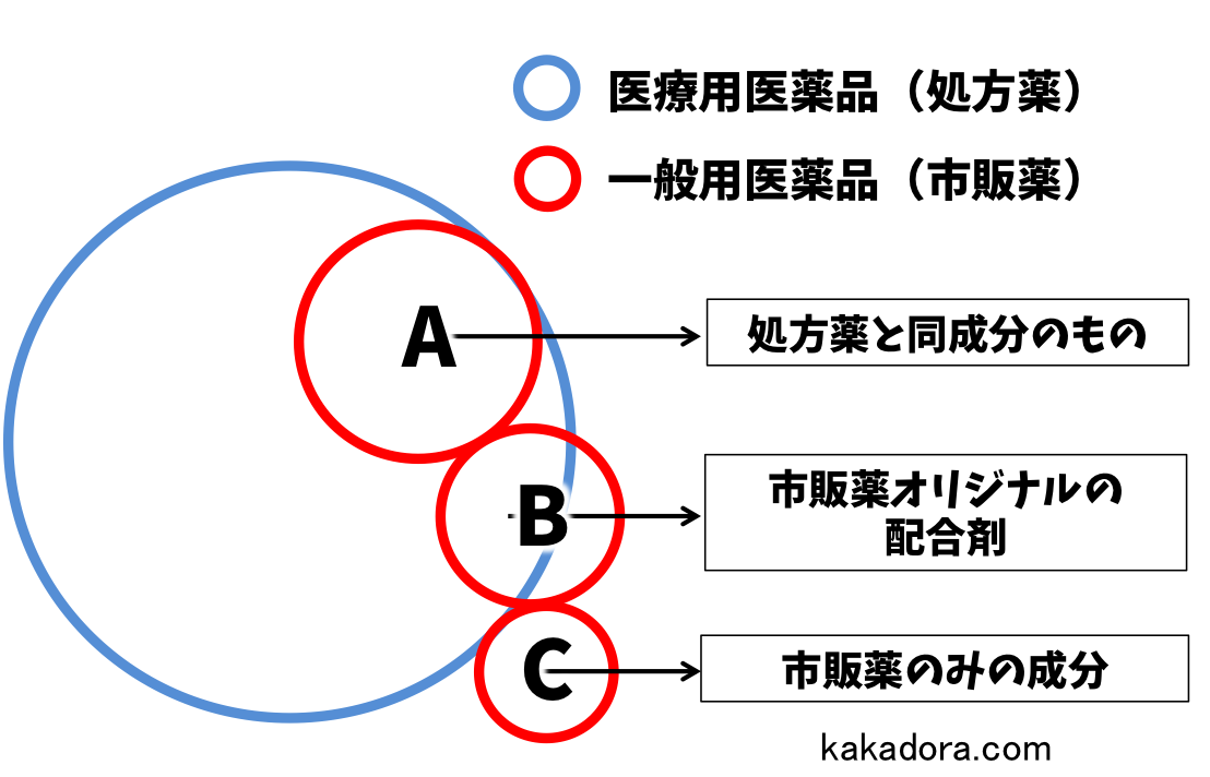 市販薬と処方薬 画像1