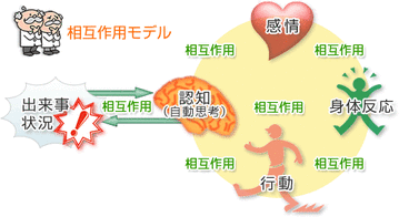 物事の捉え方 画像1