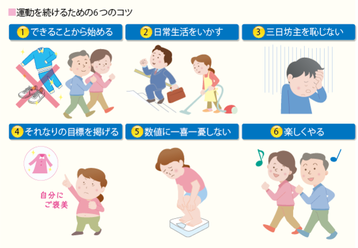 運動を続けるコツ 画像1