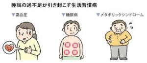 睡眠不足 悪影響 画像1